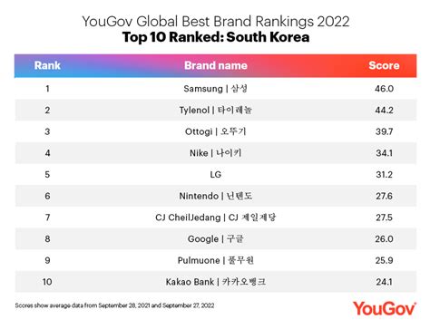 sem company korea|The Best SEM Companies in South Korea .